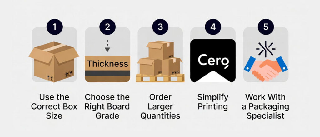 How to Reduce Corrugated Packaging Costs