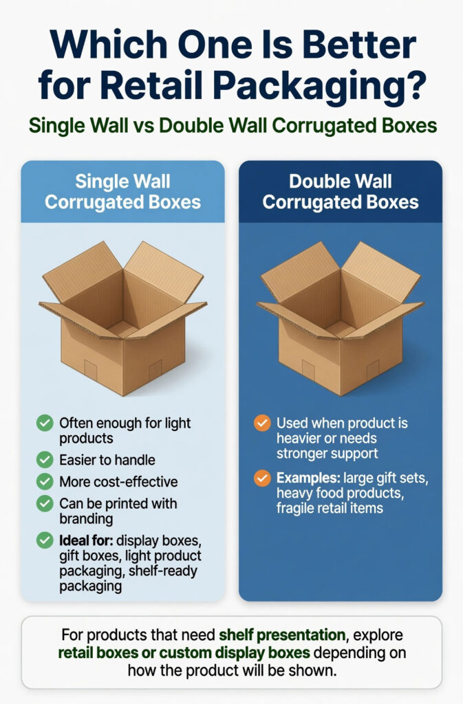 Which One Is Better for Retail Packaging?